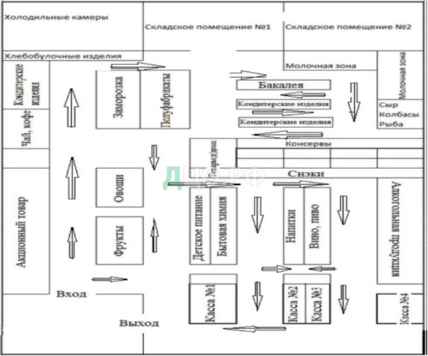 Планировка торгового зала пятерочка